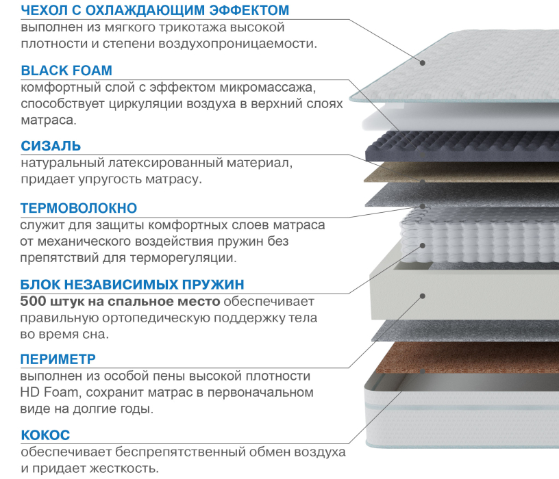 Другие размеры, Матрас Сити-Генуя в чехле Cooler 1800х2000