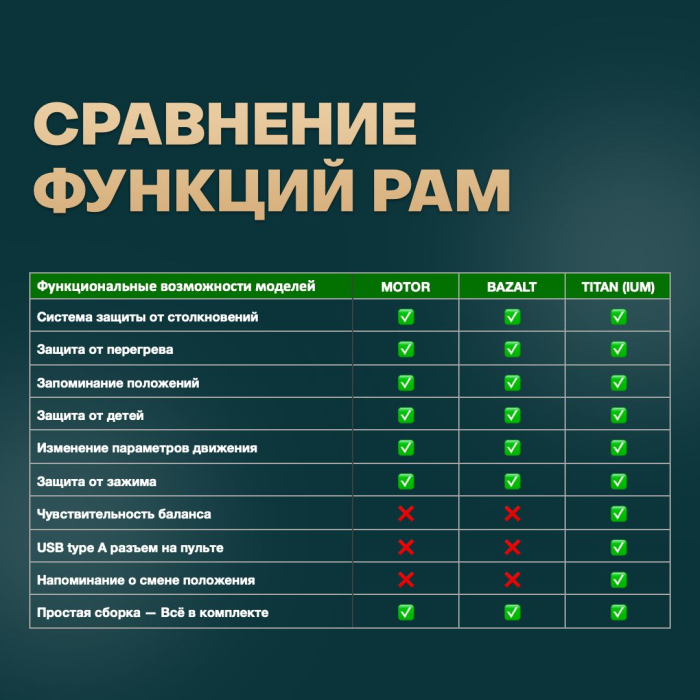 Прямые компьютерные столы, Стол компьютерный с регулировкой высоты для работы стоя 2 мотора BAZALT ЛДСП 160х80