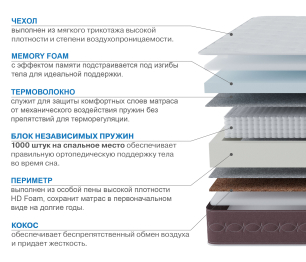 Столлайн / Матрас Корсика-Олимпик 1400х1900