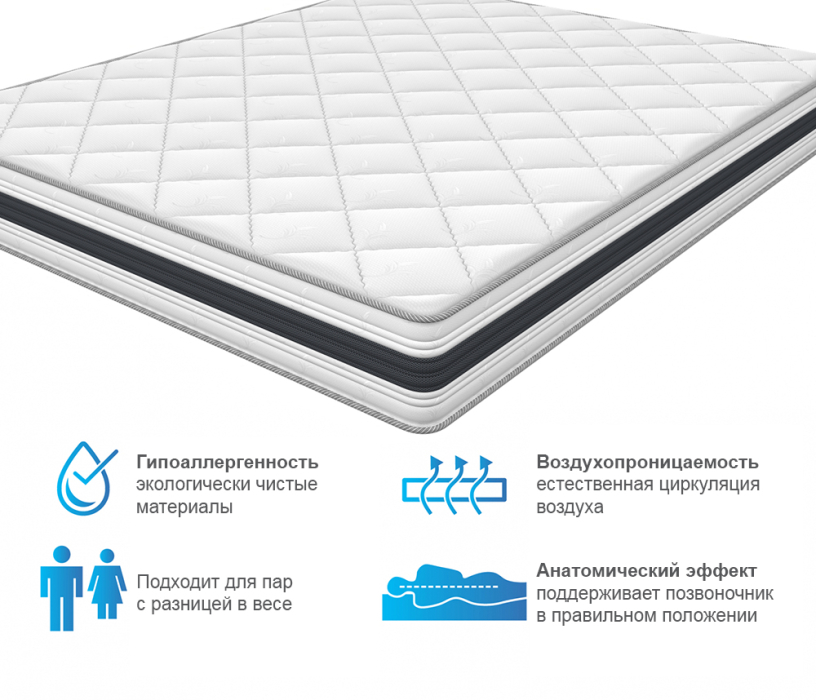 Другие размеры, Матрас ARMOS Аметист Multi (Трикотаж 3D) 120х190 см