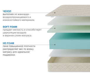 Столлайн / Матрас Классик-Орландо в скрутке 900х2000
