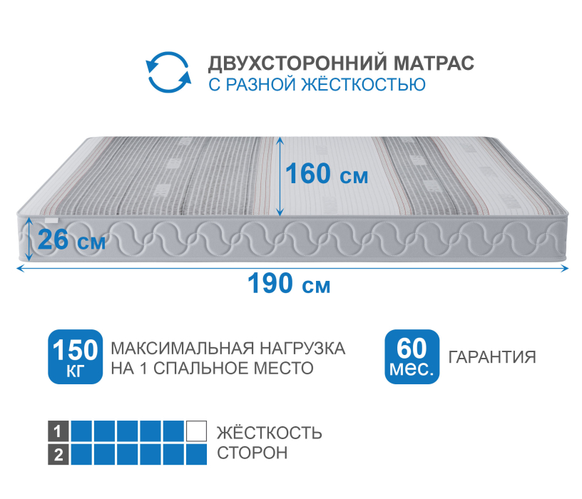 1600 x 2000, Матрас Наслаждение-Рафаэль в чехле Magnetic 1600х1900