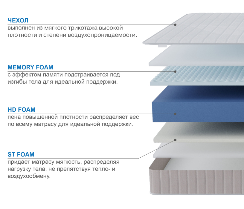 Другие размеры, Матрас Тропикана-Феникс 900х1900