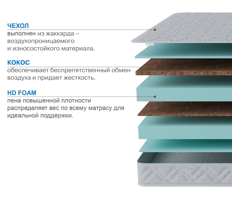 Другие размеры, Матрас Классик-Кармен 1800х2000