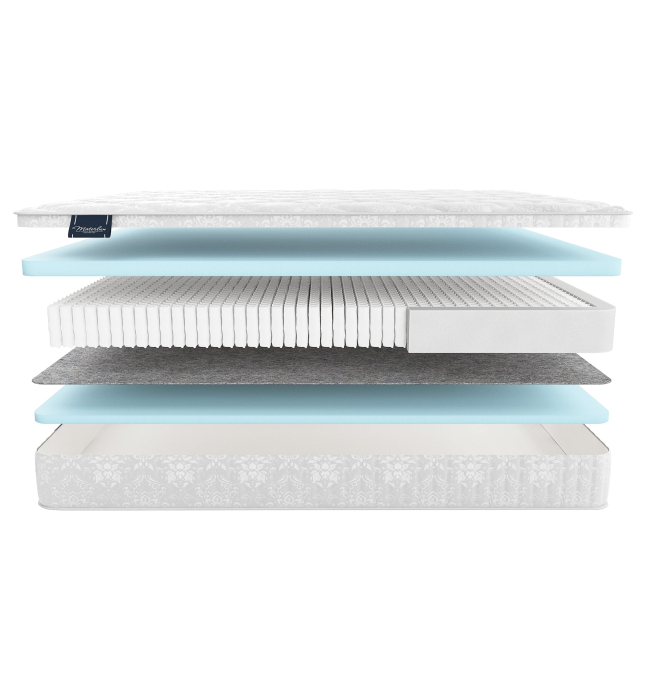 900 x 2000, Матрас MaterLux MEZZO MULTI 90x200