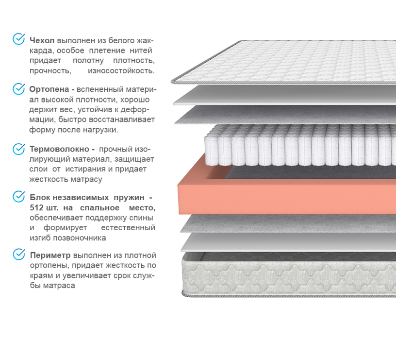 1400 x 2000, Матрас Соня Матрасова Schaum TFK (Jacgard) 140х200 см