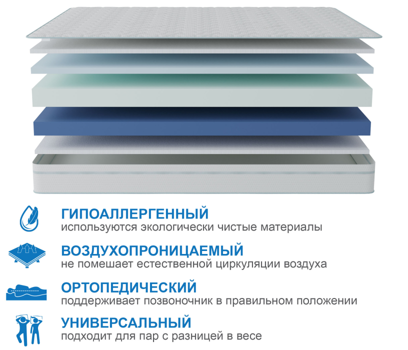 Другие размеры, Матрас Здоровый сон-Макс в чехле Cooler 800х1900