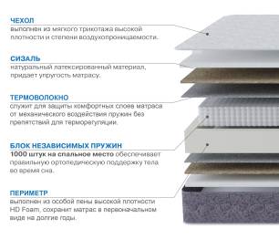 Столлайн / Матрас Сити-Толедо 1200х1900