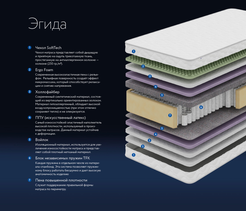 Другие размеры, Матрас DreamLine Эгида 1200x2000
