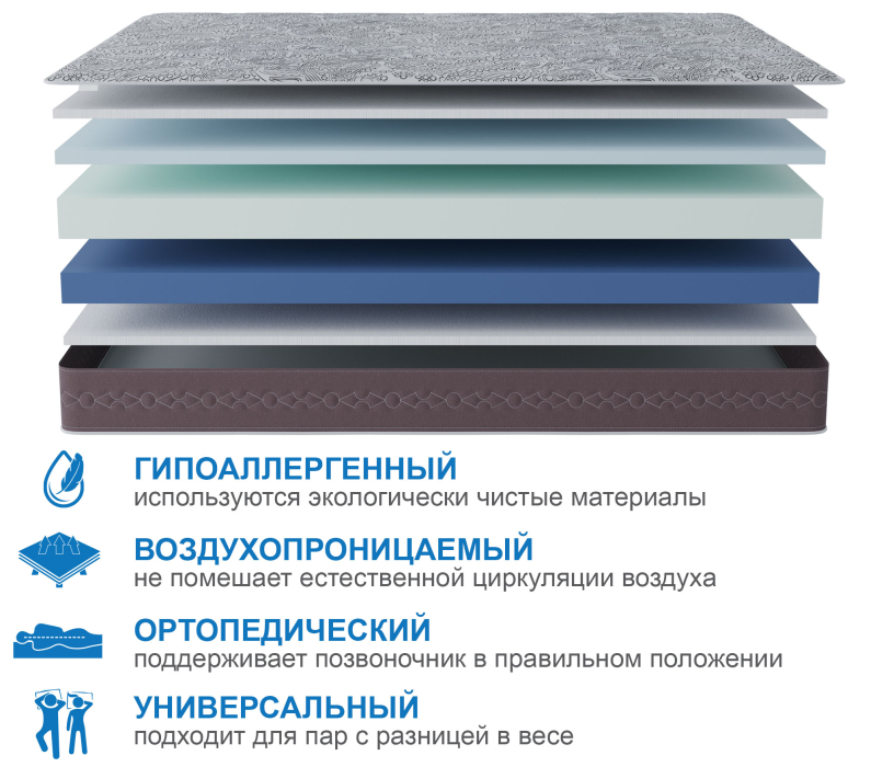 1400 x 2000, Матрас Здоровый сон-Макс 1400х2000