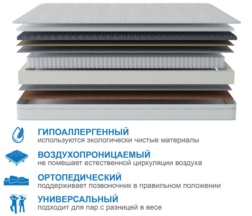 Другие размеры, Матрас Сити-Генуя в чехле Cooler 1800х2000