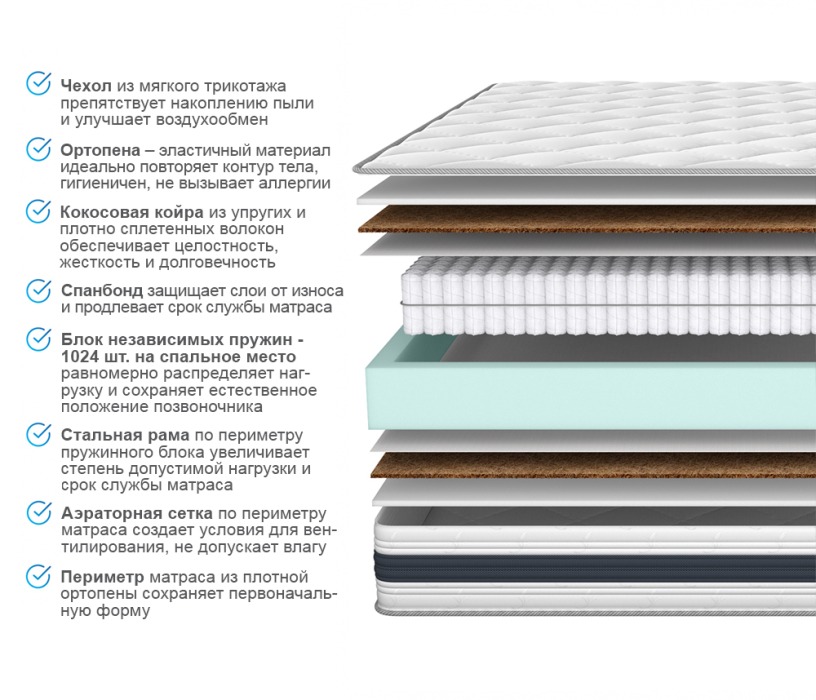 Другие размеры, Матрас ARMOS Аметист Multi (Трикотаж 3D) 90х190 см
