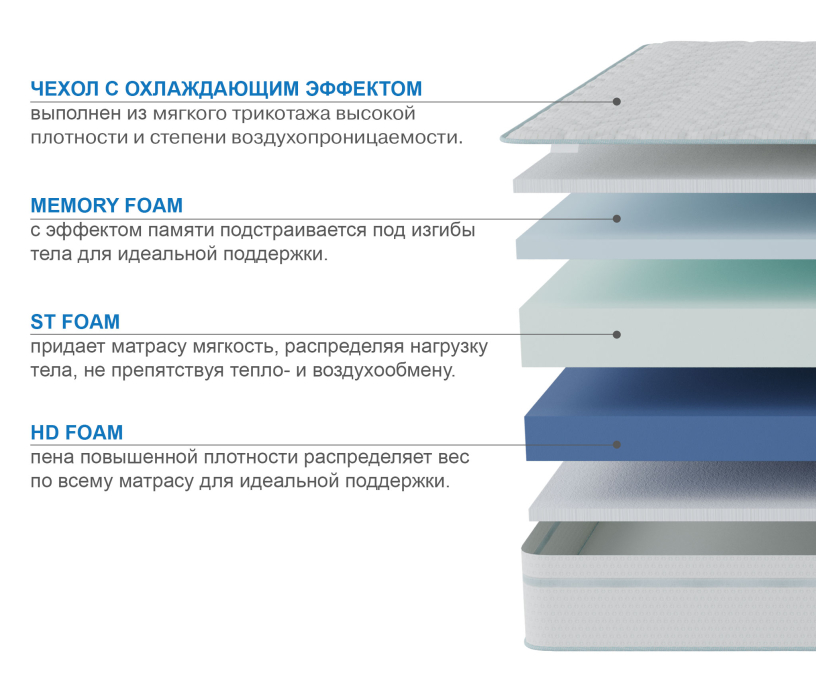 Другие размеры, Матрас Здоровый сон-Макс в чехле Cooler 800х1900