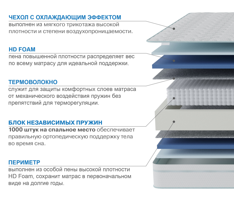 Другие размеры, Матрас Сити-Мадрид в чехле Cooler 1800х2000