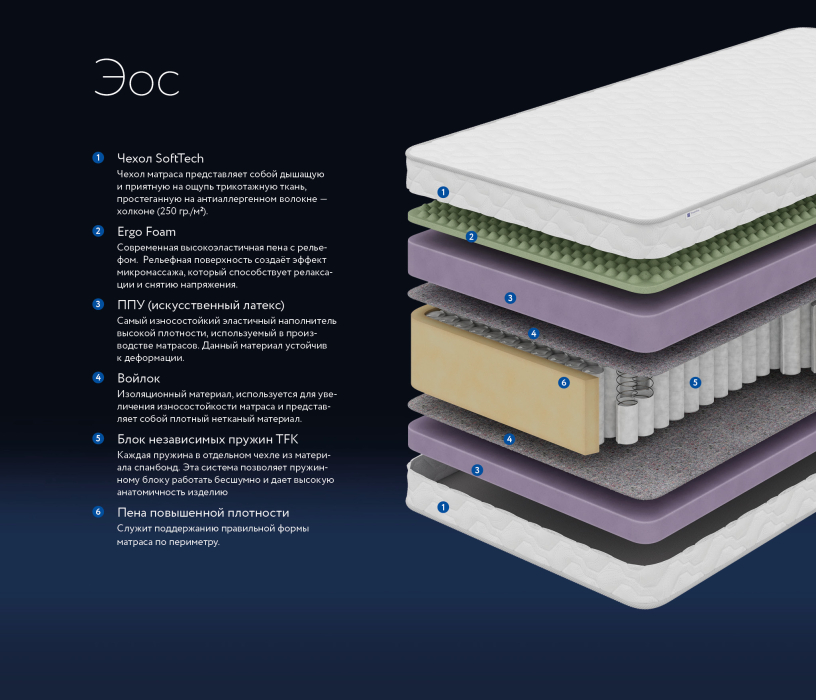Новинки, Матрас DreamLine Эос 900x2000