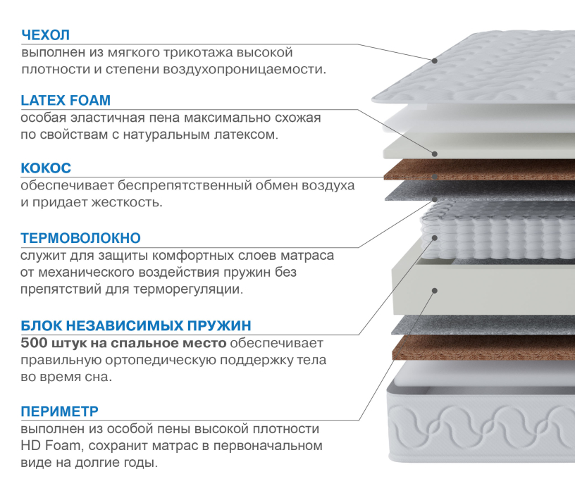 Другие размеры, Матрас Тропикана-Вивальди 900х1900