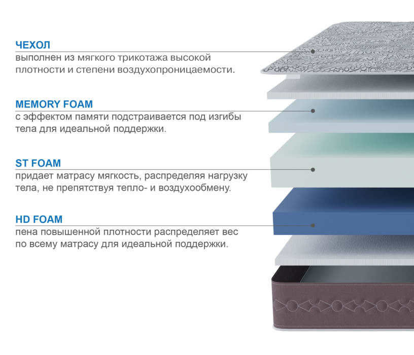 В скрутке, Матрас Здоровый сон-Макс в скрутке 900х2000