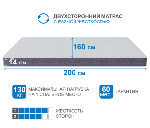Матрас Тропикана-Агама плюс 1600х2000