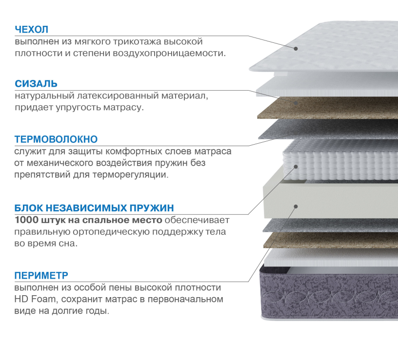 Другие размеры, Матрас Сити-Толедо 1400х1900