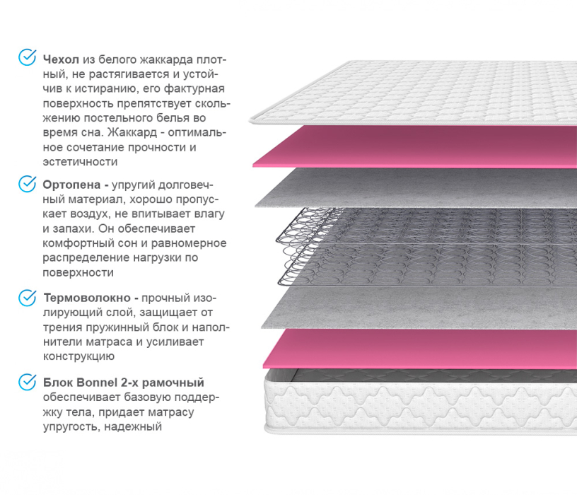 1600 x 2000, Матрас Соня Матрасова Мираж (Jacgard) 160х200 см