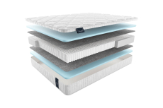 900 x 2000, Матрас MaterLux TAORMINA 90x200